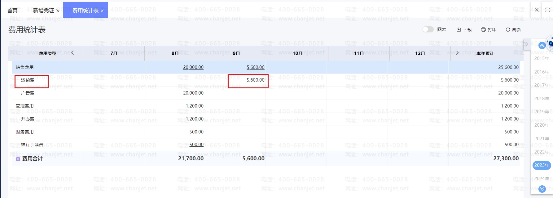 �������ͳ�Ʊ�����ô��_����ͳ�Ʊ���ô���ÿ�_