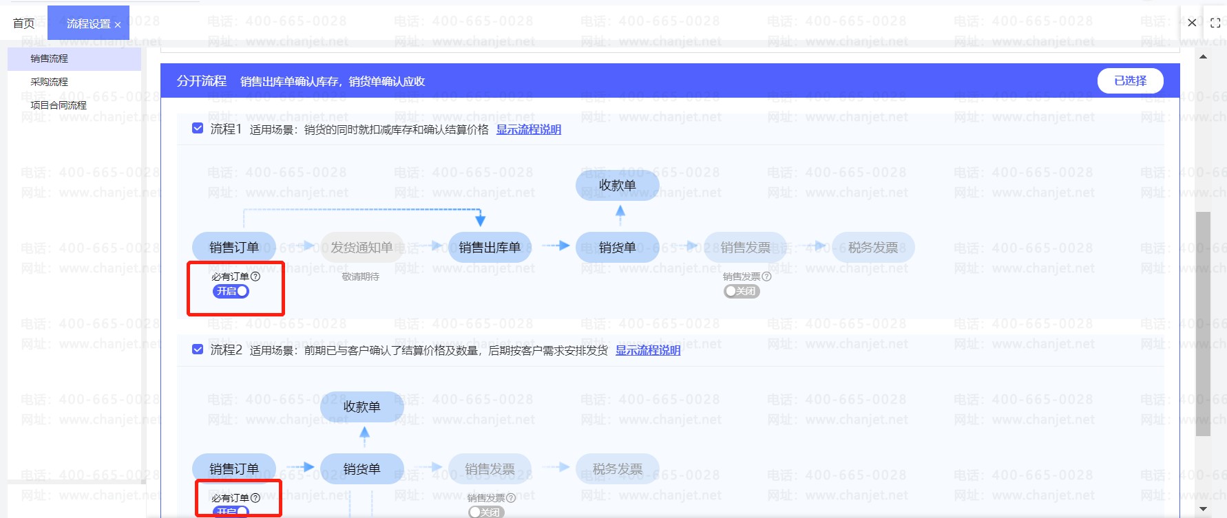 ���۶���ҵ������ͼ__���۶����ɹ�ҵ������